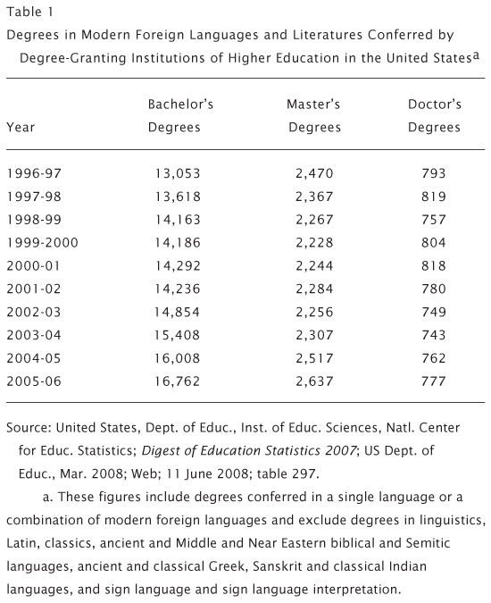 table description in research paper