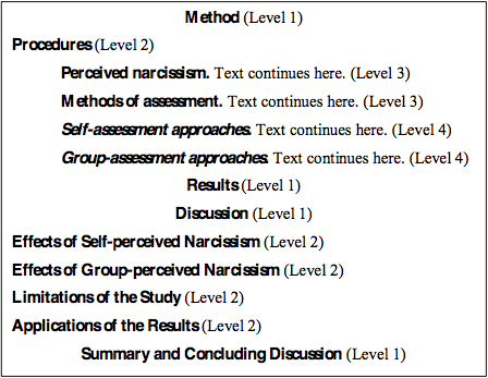 Apa Research Paper Headings