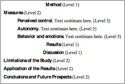 Sample Mla Research Paper With Subheadings